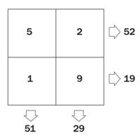 number box diagram