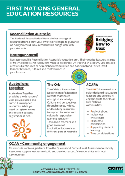 Indigenous resources (210 x 297 mm)