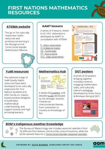 Indigenous resources