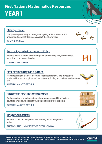 First-Nations-Maths-Resources-Year1-cover