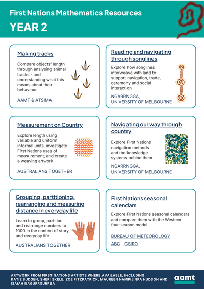 First-Nations-Maths-Resources-Year2-cover