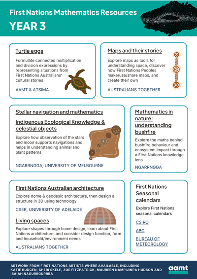 First-Nations-Maths-Resources-Year3-cover