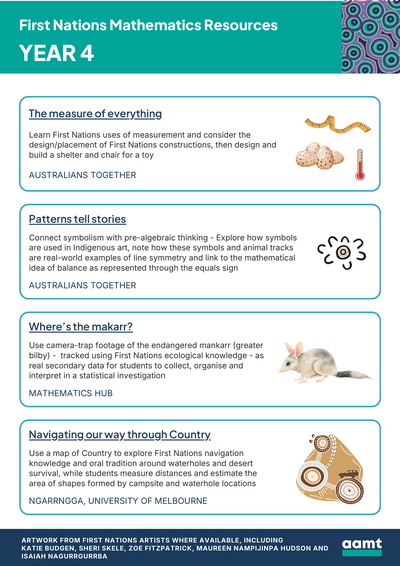 First-Nations-Maths-Resources-Year4-cover