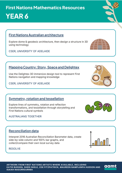 First-Nations-Maths-Resources-Year6-cover