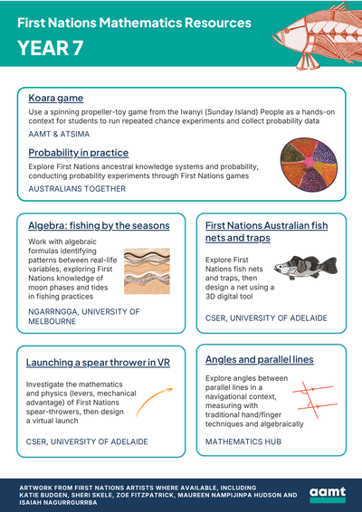 First-Nations-Maths-Resources-Year7-cover