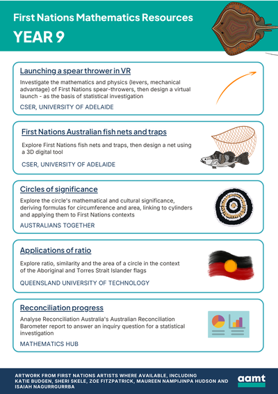 First-Nations-Maths-Resources-Year9-cover